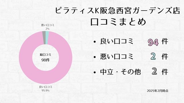 ピラティスK 阪急西宮ガーデンズ店 口コミ