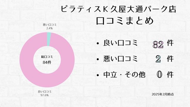 ピラティスK 久屋大通パーク店 口コミ