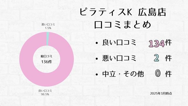 ピラティスK 広島店 口コミ