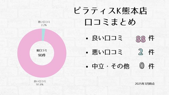 ピラティスK 熊本店 口コミ