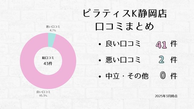 ピラティスK 静岡店 口コミ