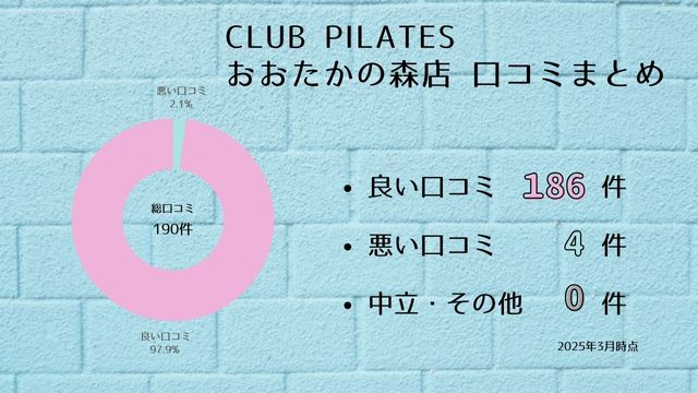 CLUB PILATES おおたかの森店 口コミ