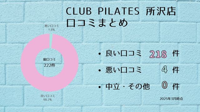 CLUB PILATES 所沢店 口コミ