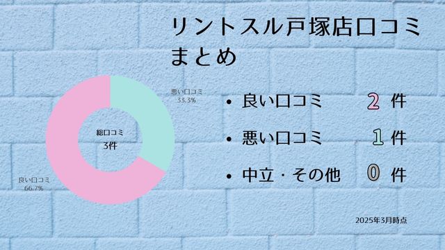 リントスル 戸塚店 口コミ