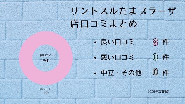 リントスル たまプラーザ店 口コミ