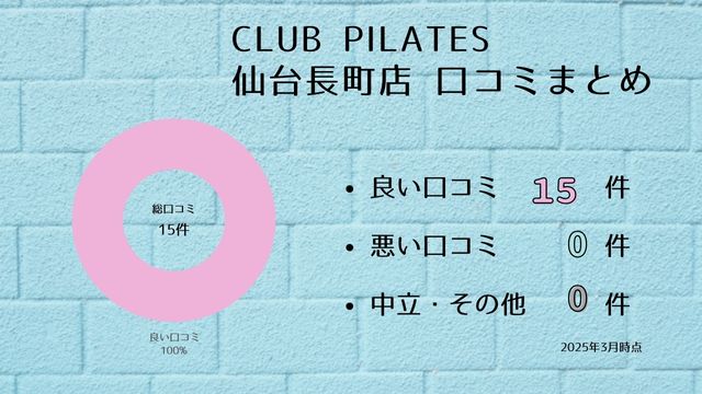 CLUB PILATES 仙台店 口コミ