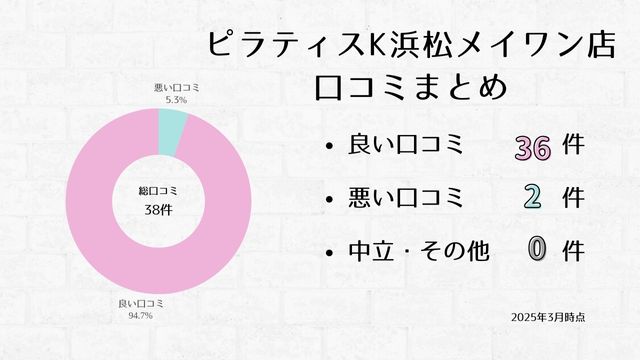 ピラティスK 浜松メイワン店 口コミ