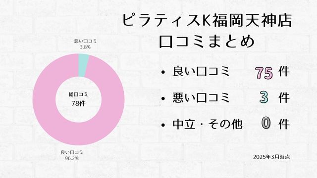 ピラティスK 福岡天神店 口コミ