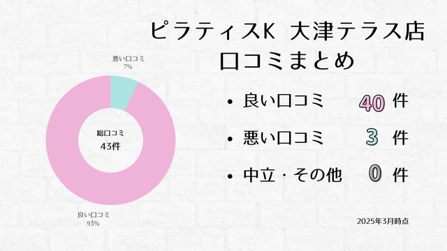 ピラティスK 大津テラス店 口コミ