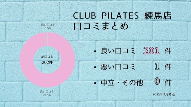 CLUB PILATES 練馬店 口コミ