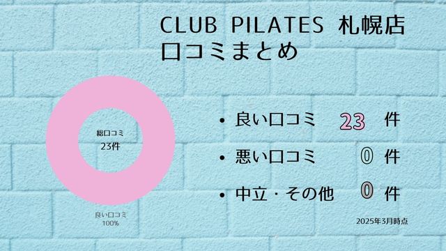 CLUB PILATES 札幌店 口コミ
