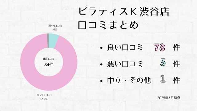 ピラティスK 渋谷店 口コミ