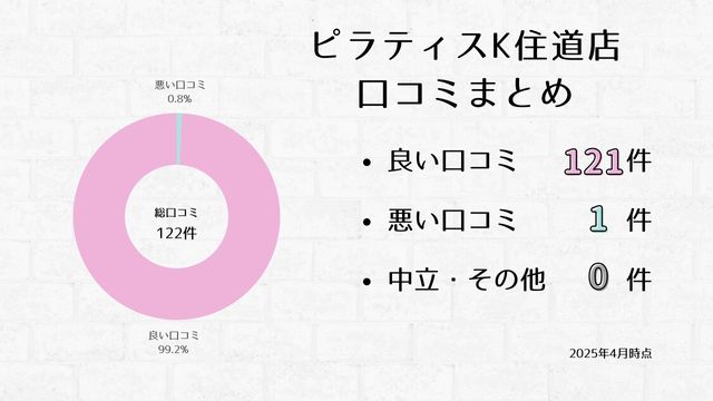 ピラティスK 住道店 口コミ