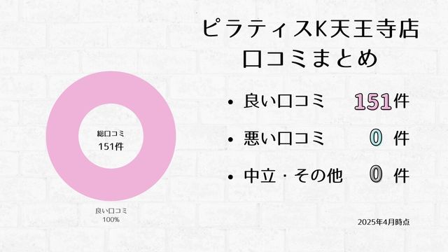 ピラティスK 天王寺店 口コミ