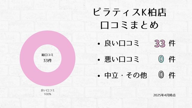 ピラティスK 柏店 口コミ