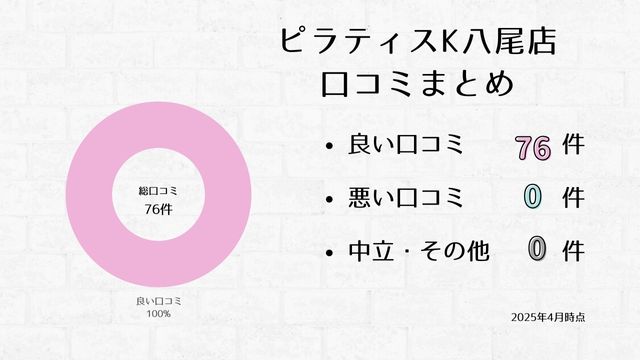 ピラティスK 八尾店 口コミ