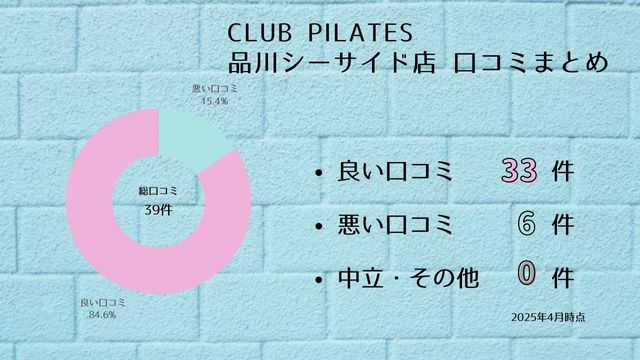 CLUB PILATES 品川シーサイド店 口コミ