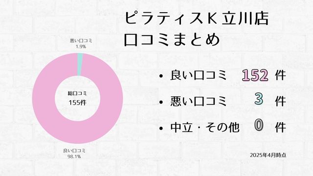 ピラティスK 立川店 口コミ