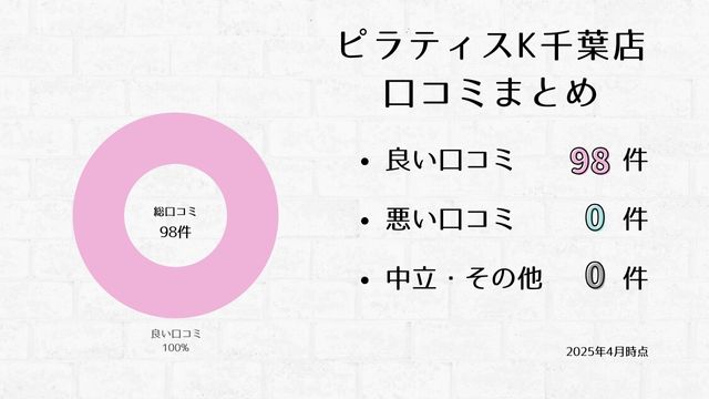ピラティスK 千葉店 口コミ
