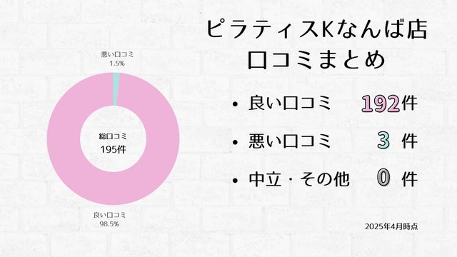 ピラティスK なんば店 口コミ