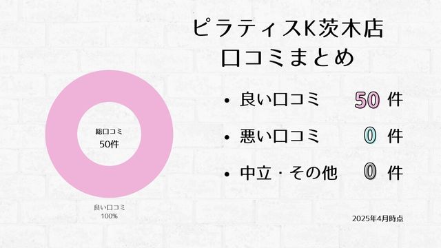 ピラティスK 茨木店 口コミ