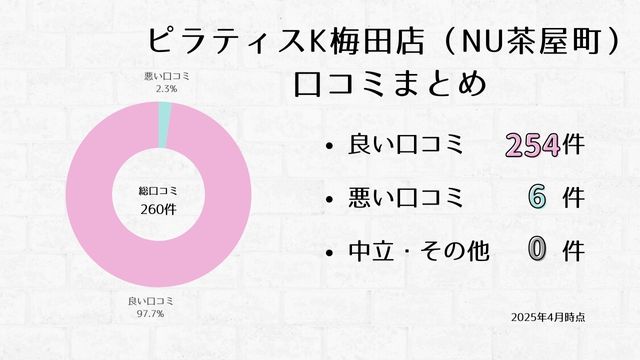 ピラティスK 梅田店(NU茶屋町)口コミ