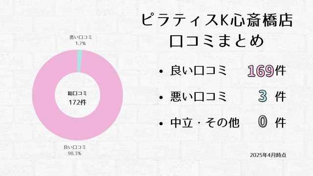 ピラティスK 心斎橋店 口コミ