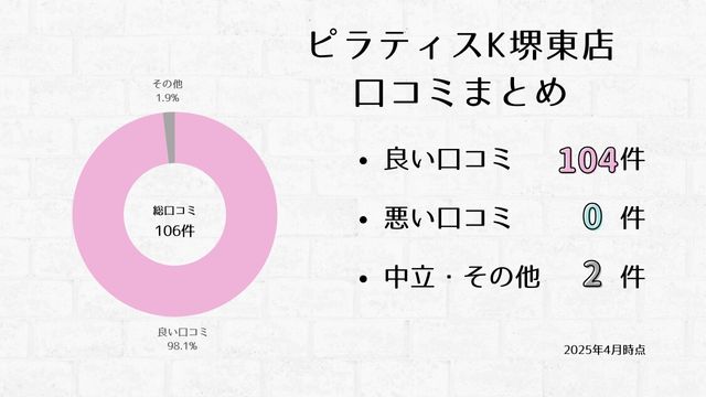ピラティスK 堺東店 口コミ