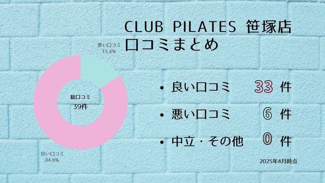 CLUB PILATES 笹塚店 口コミ