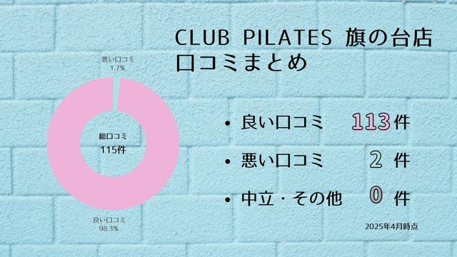 CLUB PILATES 旗の台店 口コミ