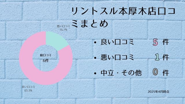 リントスル 本厚木店 口コミ
