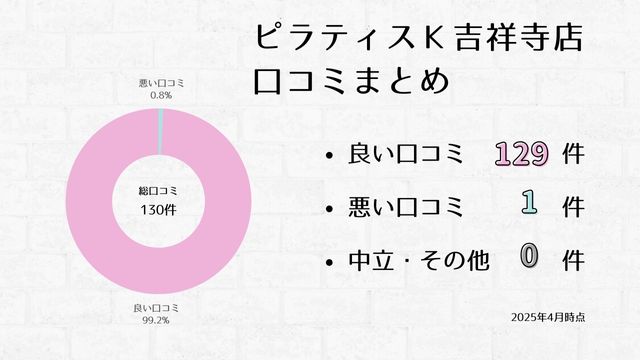 ピラティスK 吉祥寺店 口コミ
