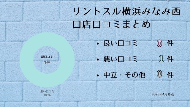 リントスル 横浜みなみ西口店 口コミ