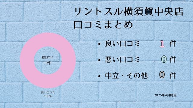 リントスル 横須賀中央店 口コミ
