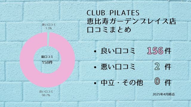 CLUB PILATES 恵比寿ガーデンプレイス店 口コミ