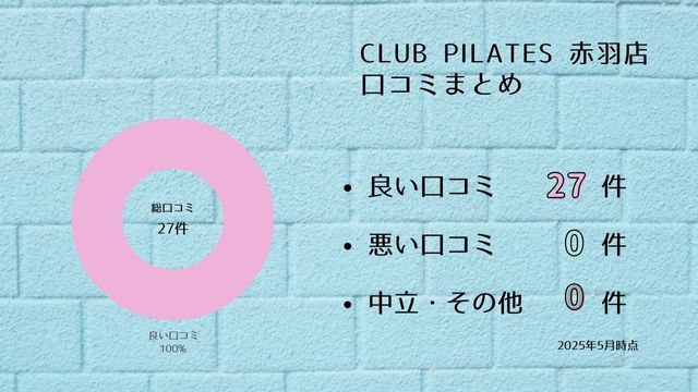 CLUB PILATES 赤羽店 口コミ