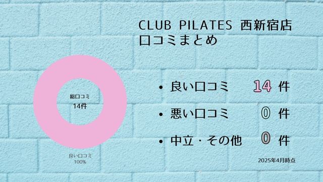 CLUB PILATES 西新宿店 口コミ