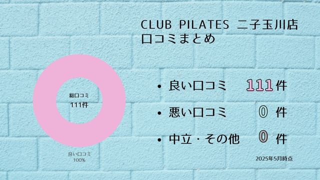 CLUB PILATES 二子玉川店 口コミ
