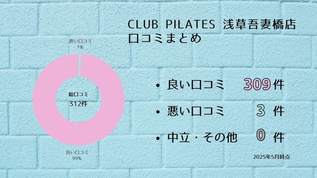 CLUB PILATES 浅草吾妻橋店 口コミ