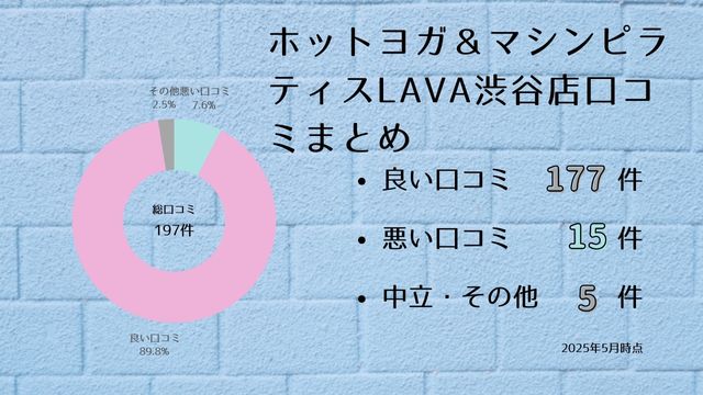 リントスル 渋谷店 口コミ