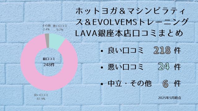 リントスル 銀座本店 口コミ