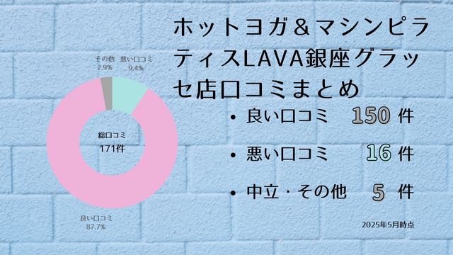 リントスル 銀座グラッセ店 口コミ