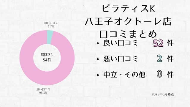 ピラティスK 八王子オクトーレ店 口コミ