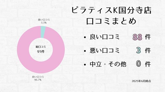 ピラティスK 国分寺店 口コミ