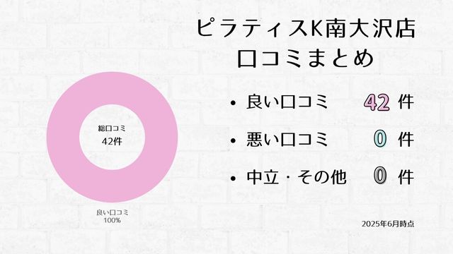 ピラティスK 南大沢店 口コミ