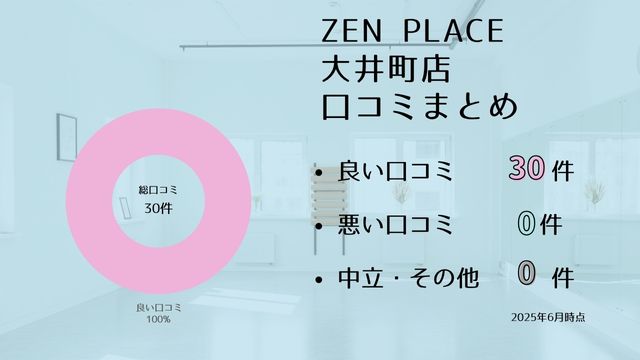 zen place 大井町 口コミ