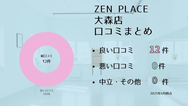 zen place 大森 口コミ
