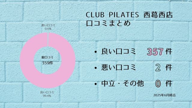 CLUB PILATES 西葛西店 口コミ