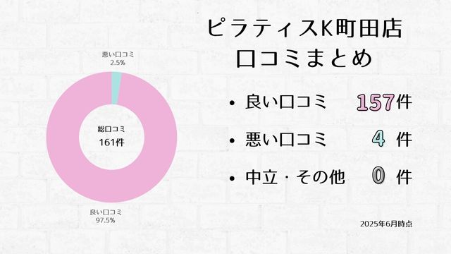 ピラティスK 町田店 口コミ
