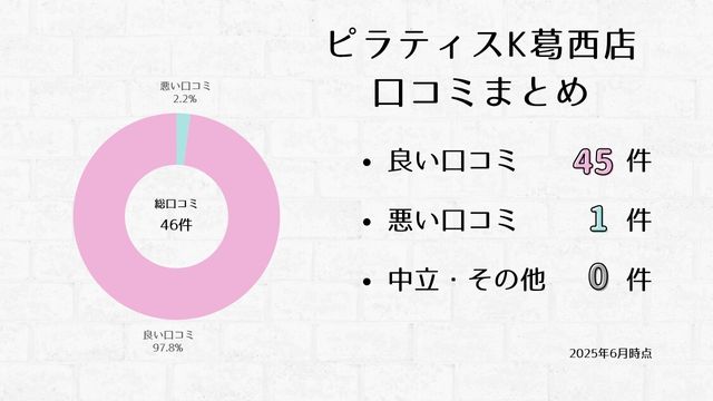 ピラティスK 葛西店 口コミ
